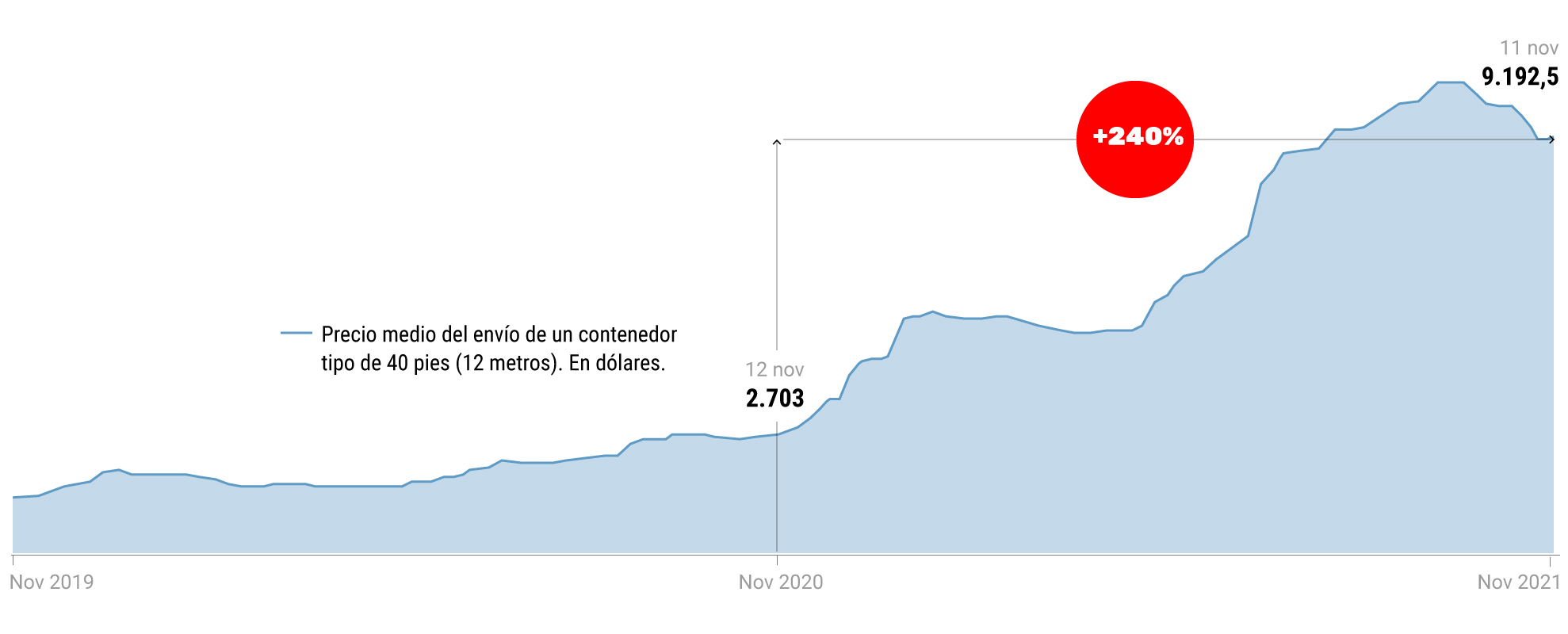 Noticia